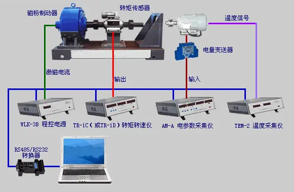 電渦流測功機的組成 電渦流測功機的低速性能怎么樣【詳細解答】 電渦流測功機的組成 電渦流測功機的低速性能怎么樣【詳細解答】
